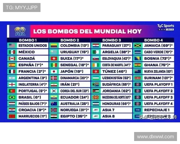 2026世界杯欧洲区分组揭晓 欧洲强队对决新挑战蓄势待发 2026世界杯欧洲区分组揭晓 欧洲强队对决新挑战蓄势待发