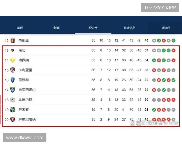 意甲2024赛季最新积分榜解析各豪门球队排名走势与冠军悬念分析 意甲2024赛季最新积分榜解析各豪门球队排名走势与冠军悬念分析