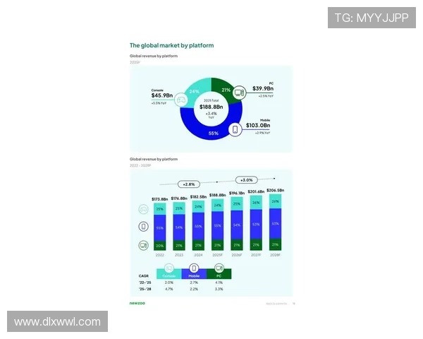 《2025年全球电竞发展趋势分析与热门赛事前瞻》 《2025年全球电竞发展趋势分析与热门赛事前瞻》