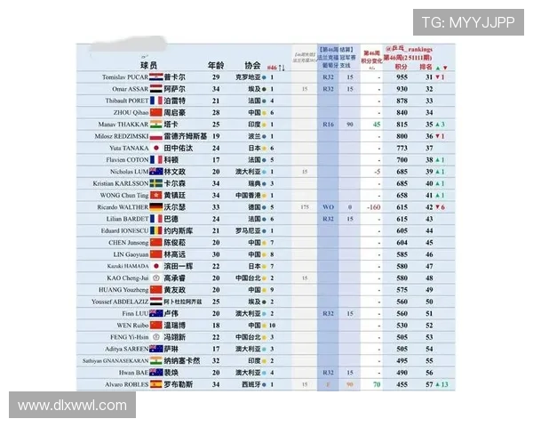新赛季网坛劲爆焦点:多位顶尖球星状态回升引发冠军格局再洗牌 新赛季网坛劲爆焦点:多位顶尖球星状态回升引发冠军格局再洗牌