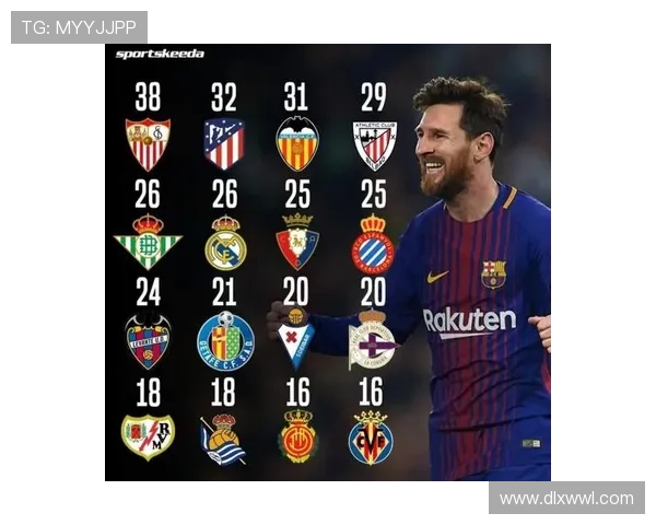 梅西再创历史纪录带领国际米兰赢得关键胜利 助球队稳居联赛前四 梅西再创历史纪录带领国际米兰赢得关键胜利 助球队稳居联赛前四