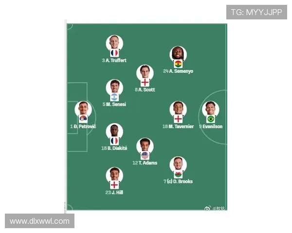伯恩茅斯俱乐部宣布新赛季阵容调整 引援目标锁定多名实力球员 伯恩茅斯俱乐部宣布新赛季阵容调整 引援目标锁定多名实力球员