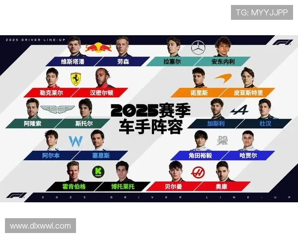 新赛季F1车队竞争升温 车手阵容大幅变动引发全球关注热议话题潮 新赛季F1车队竞争升温 车手阵容大幅变动引发全球关注热议话题潮